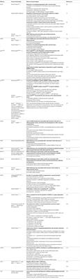 Genetic Alterations in Oxidant and Anti-Oxidant Enzymes in the Vascular System